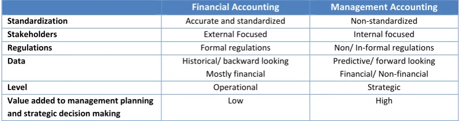 Table 2 – Main differences between Financial Accounting and Management Accounting 