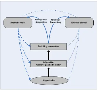 Figure 6 - Boons (2006, p.14)  