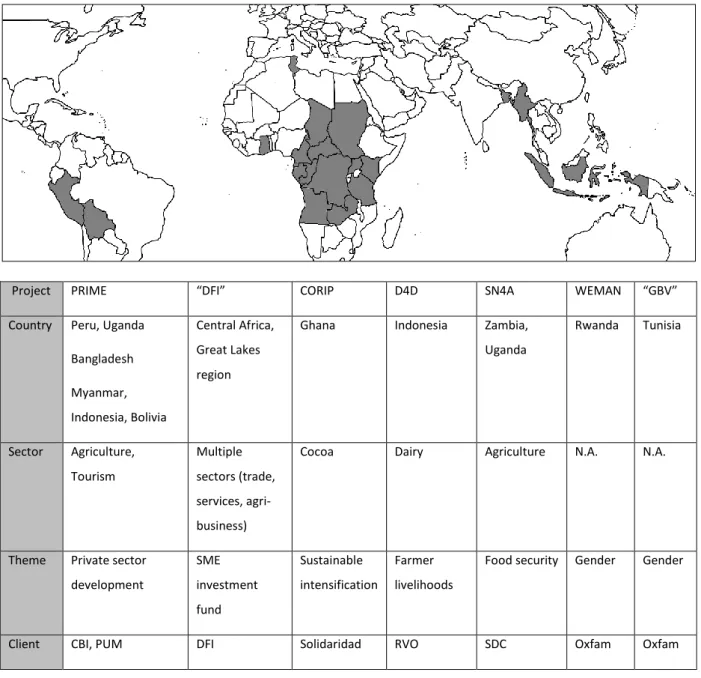 Figure 1 Spread of mixed methods case studies over regions, sectors and themes 