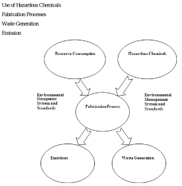 Figure 1: CP Framework for Metal fabrication 