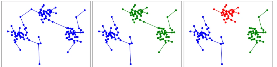 Figure 2.1: Illustration of the optimization algorithm for k = 3 on synthetic dataset.