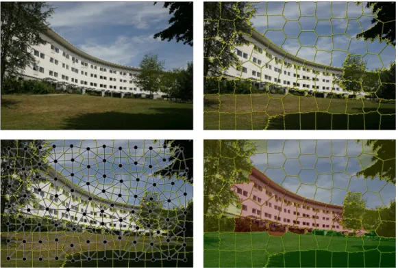 Figure 4.1: Schematic of CRFs over superpixels. From left to right: input image, super- super-pixel segmentation using SLIC into about 100 supersuper-pixels, pairwise potential in the CRF, and desired labeling of superpixels.