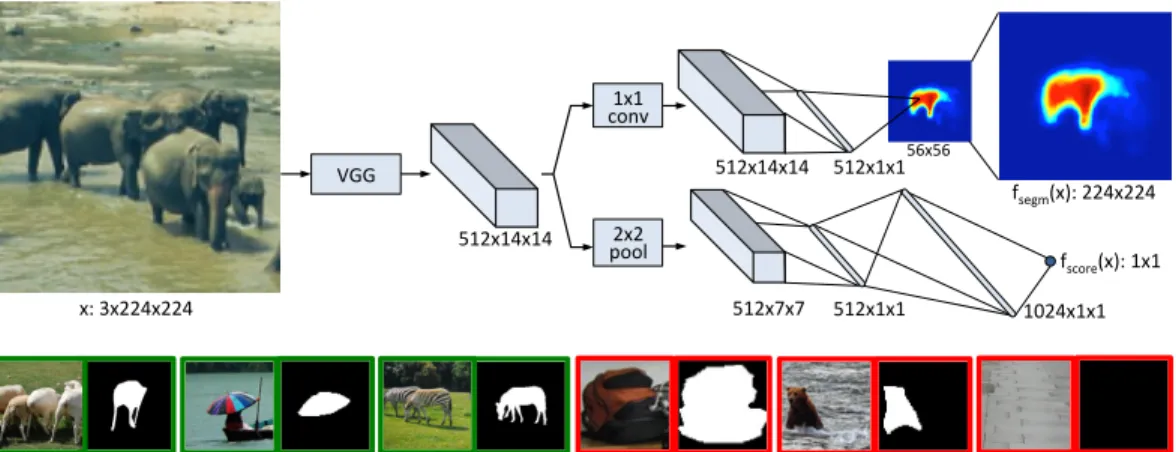 Figure 1: (Top) Model architecture: the network is split into two branches after the shared feature extraction layers