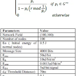 Fig. 3 Simulation Parameters  