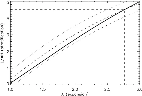 Fig. 7. The thick dashed line and the thick solid line show the solutionspace for 29 and 198, respectively, in the (,
