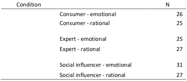 Table 7 - Respondents per condition 