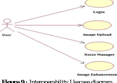 Figure 9 : Interoperability Usecase diagram 