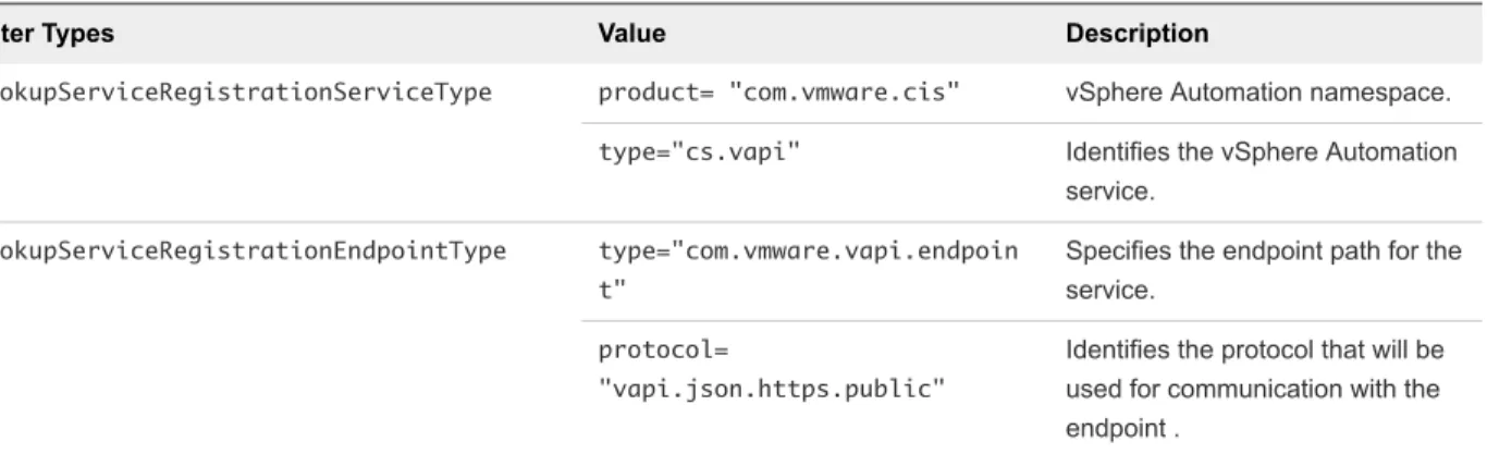 Table 4 ‑1.  Service Registration Filter Parameters