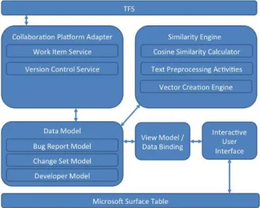 Fig. 4. Overview about the main components in the architecture of our prototypical implementation and the data flow between them.