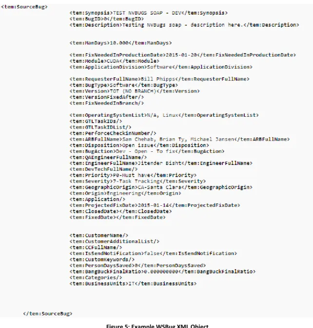 Figure 5: Example WSBug XML Object  Reference: [55] 