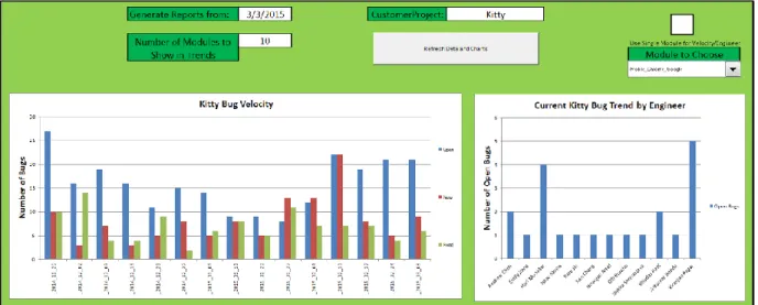 Figure 8: The User Interface of the Statistics Tool 
