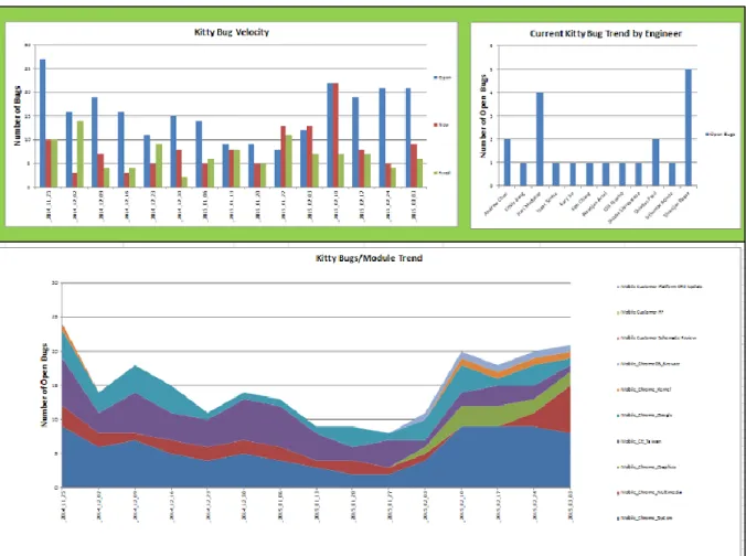 Figure 9: UI for Generated Charts 