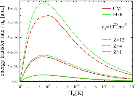 FIG. 6: (Color online) Ratio of energy transfer rates in CM, FGR, and LS in the high temperature