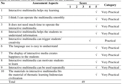 Table of Results Test of the Main Product on the Teacher 