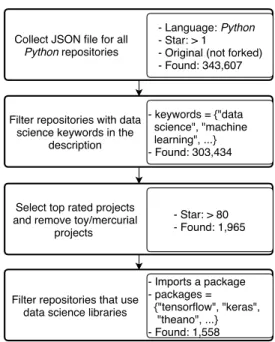 Fig. 1. Repository selection process and criteria