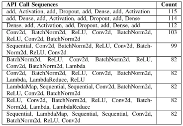 TABLE IV