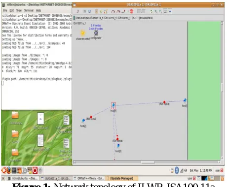 Figure 1: Network topology of ILWP_ISA100.11a 