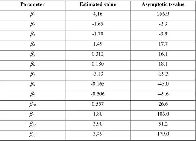 Table 4.2: Estimated parameters for the serviceability model with an overlay. 