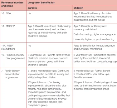 Table 3: Summary of follow-up findings from the quantitative analyses
