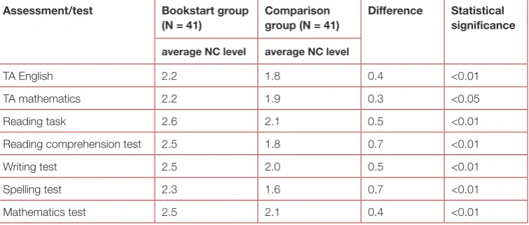 Table 5.3 in Wade and Moore (2000, p.43), where no actual figures are given.