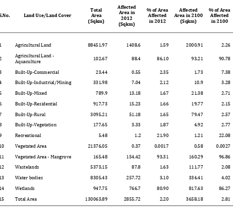 Table 2 Estimated socio-economic impact of the inundation 