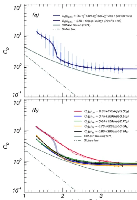 Figure 12. Same as Fig. 9 but for γ .