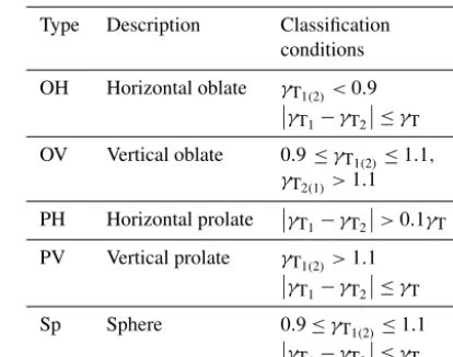 Table 1. Ash particle classiﬁcation criteria.