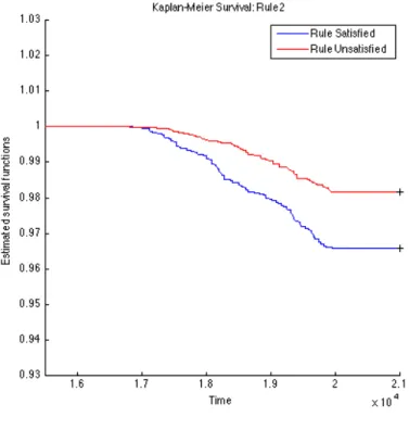 Figure 4.2: K-M: Rule02 OGL