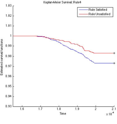 Figure 4.4: K-M: Rule04 OGL