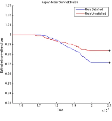Figure 4.6: K-M: Rule06 OGL