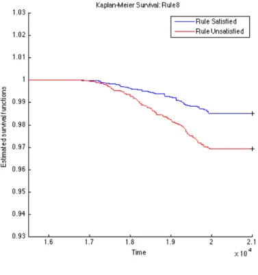 Figure 4.8: K-M: Rule08 OGL