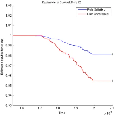Figure 4.12: K-M: Rule12 OGL