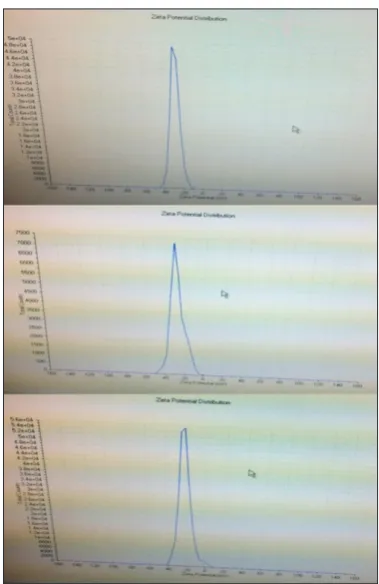 Fig. 14: X-ray diffraction pattern of physical mixture