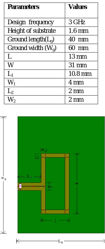 Table 1: Proposed antenna design parameters 