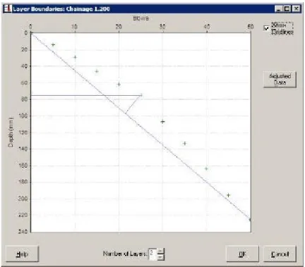 Figure 5.1 How Automatic analysis works