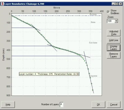 Figure 5.4 Layer Boundaries box using Manual layer analysis Four points should be noted when using manual layer analysis.