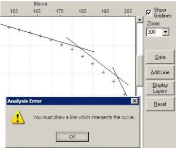 Figure 5.8 Line does not intersect the line of test points
