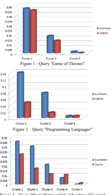 Figure 1 - Query ''Game of Thrones&#34; 