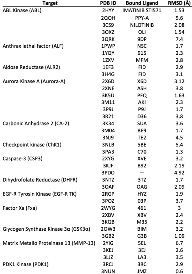 Table 3.2. RMSD values for targets with multiple 3D structures 