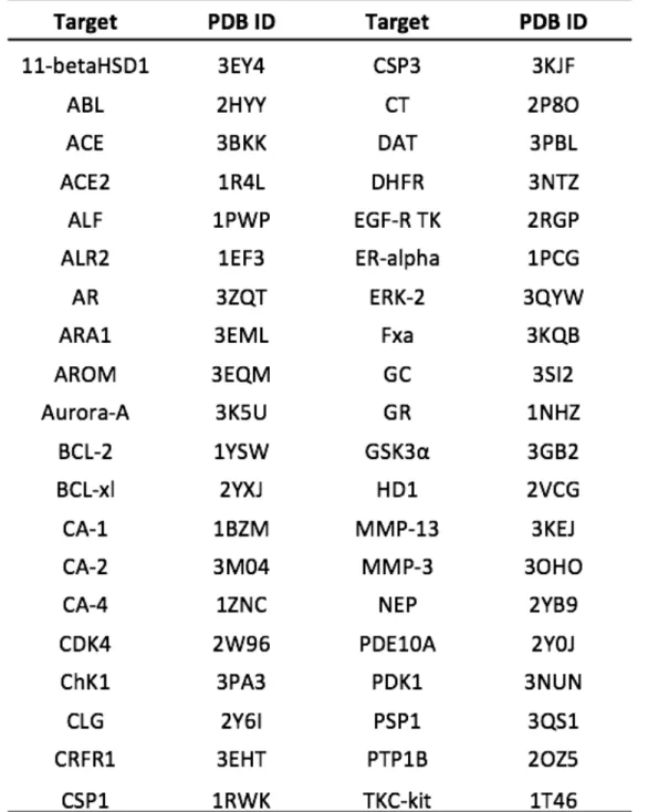 Table 3.3. 3D PDB structures selected 