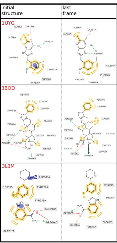 Fig  4.2  Comparing  the  initial  pharmacophore  model  and  the  MD-refined  pharmacophore  model