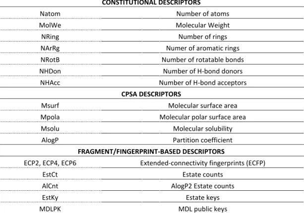Table 2. Molecular descriptors used in this study. 