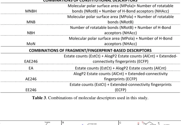 Table 3. Combinations of molecular descriptors used in this study. 