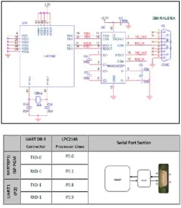Fig. 8: Temperature sensor