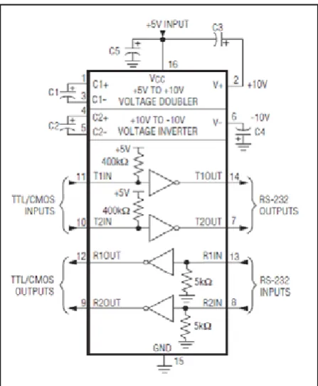 Fig. 10: MAXIC Unit