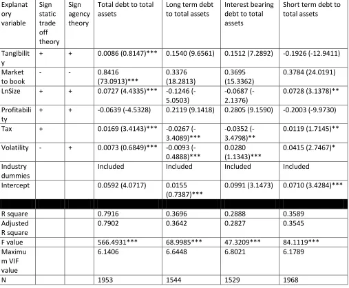 Table 9. Robustness test. 
