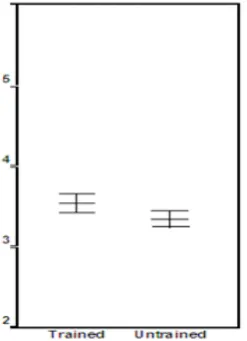 Table 3.Hypothesis-2: Significant difference between boys’ and girls’ 