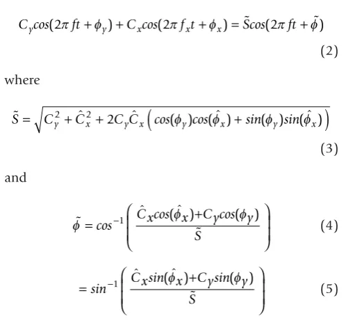 Fig. 2B shows two examples in the time domain traces