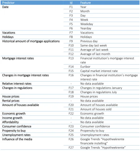 Table 3 – Overview of features used in our models 