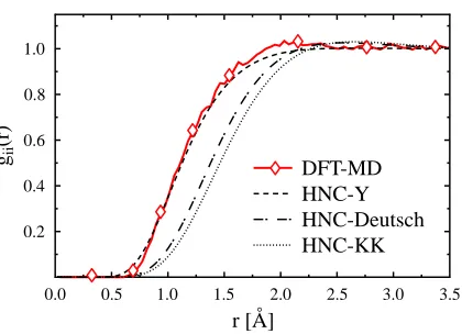 FIG. 3: (color online) Ion-ion pair distribution of Lithium with T = 5 eV, ρ = 0.85 g/cm3, and
